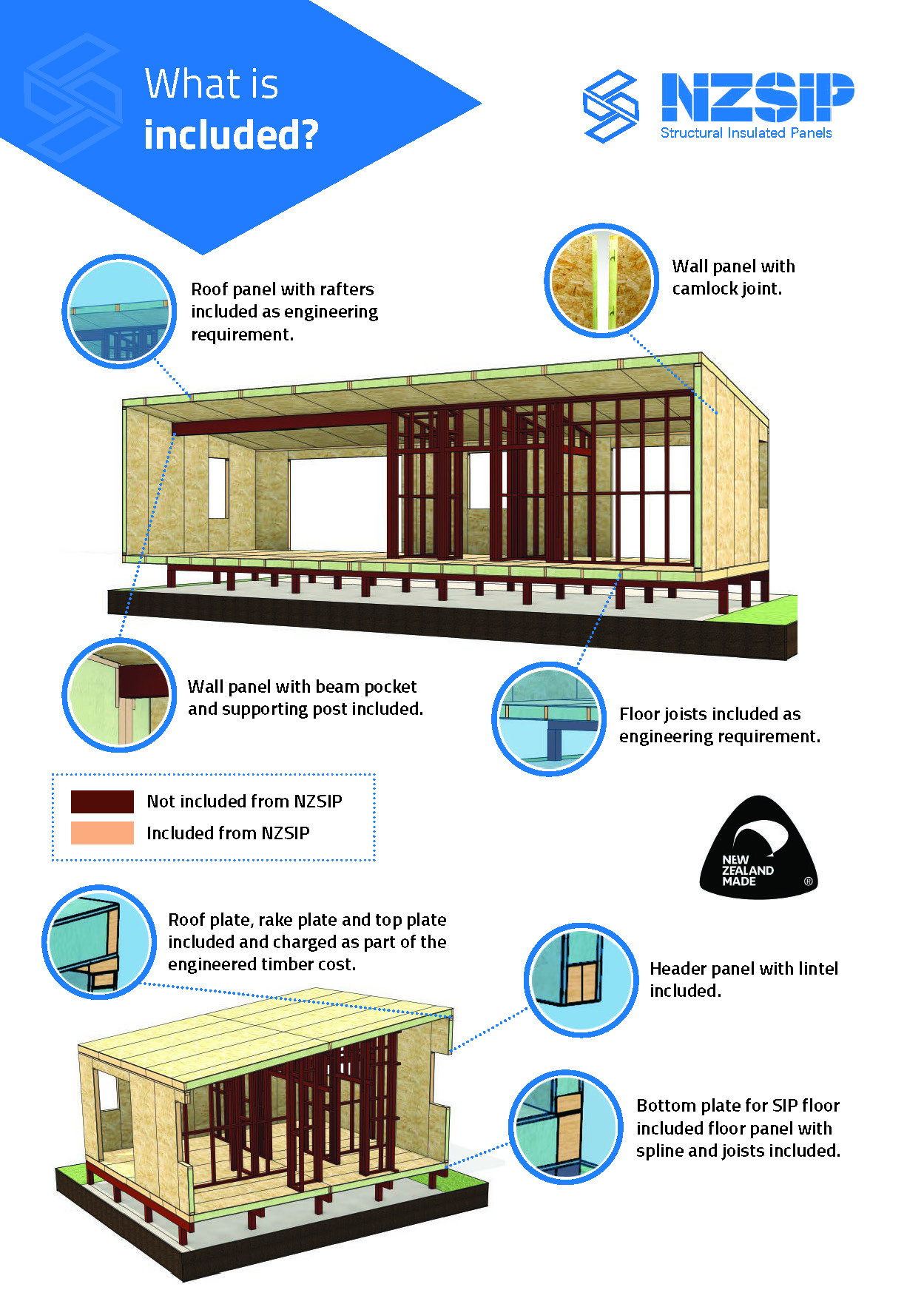 A detailed infographic showing exactly what is included with a NZSIP Smart Monopitch Roof build.